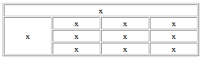 A table that has colspan and rowspan